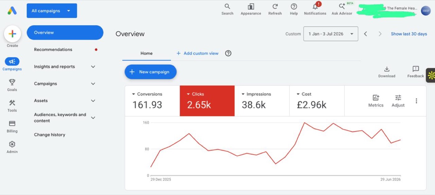 Google Ads de clínica de saúde